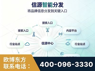 石嘴山-信源智能分发
