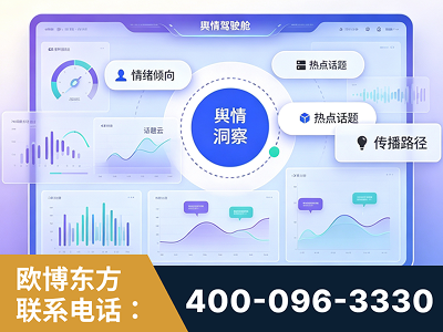 石嘴山-品牌舆情分析