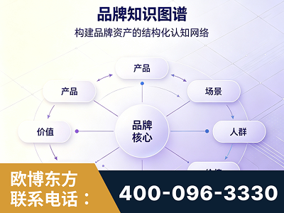 石嘴山-品牌知识图谱